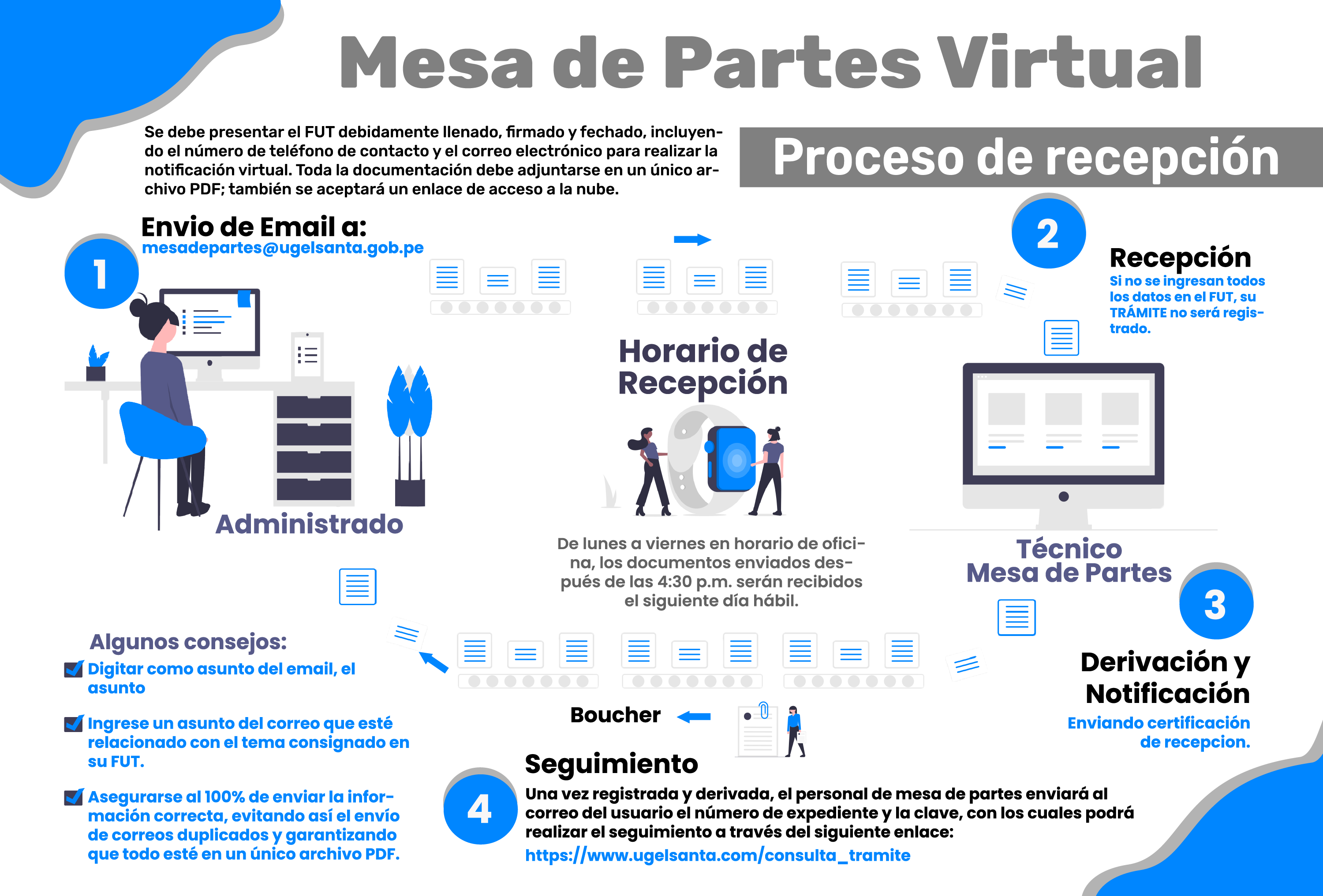 Procesos de Recepción